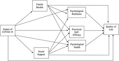 The hidden (overlooked) impact of living through a pandemic: How parents of children with disabilities fared during COVID-19?